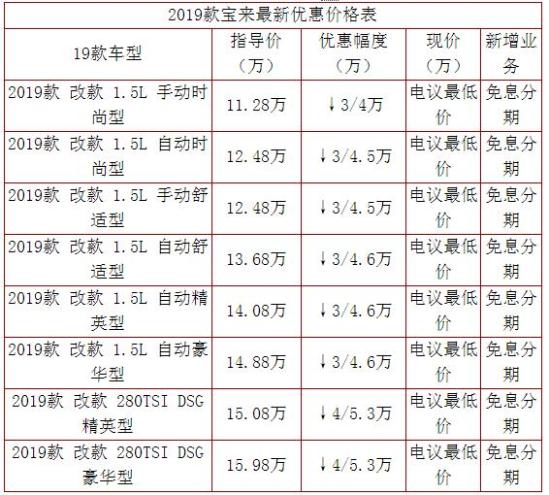 寶來最新價格深度解析與洞察報告