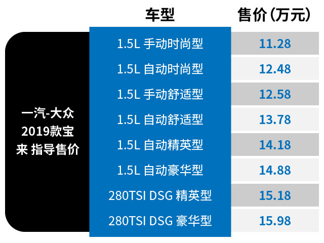 寶來最新價(jià)格深度解析與洞察報(bào)告