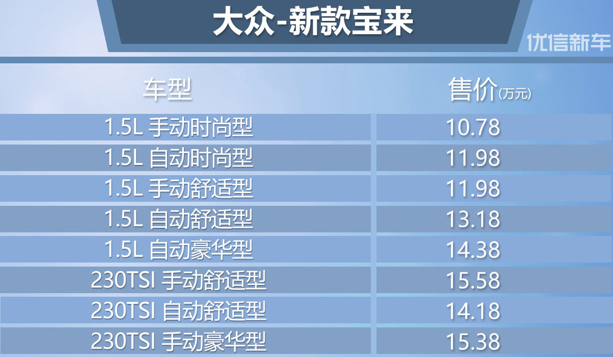 寶來最新價(jià)格深度解析與洞察報(bào)告
