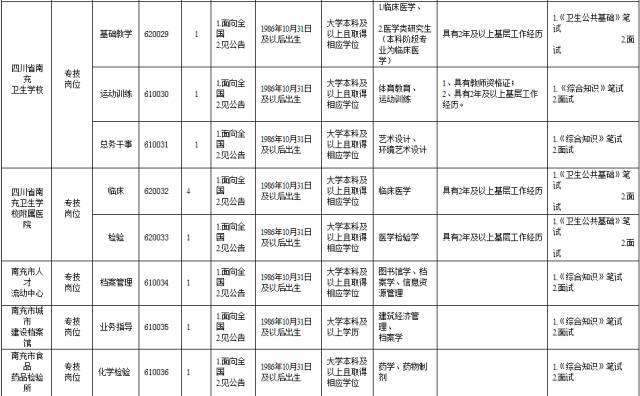 南充最新招聘科技革新引領(lǐng)職場(chǎng)新風(fēng)尚