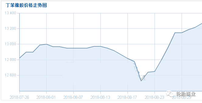 橡膠價格最新走勢深度論述與分析