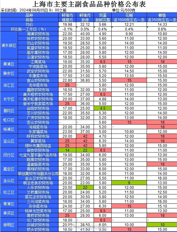 雞蛋最新報價背后的溫馨故事揭秘