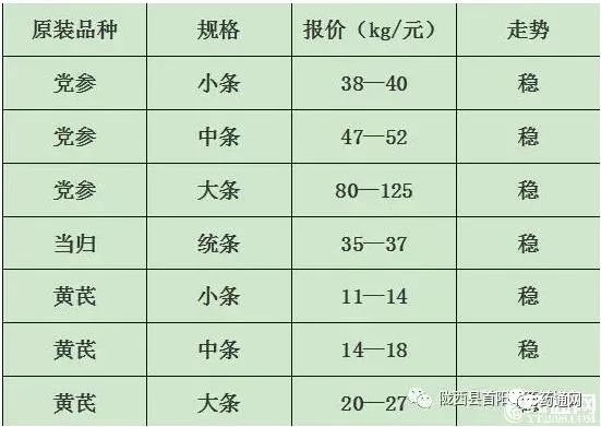 防風最新價格動態(tài)及市場走勢分析