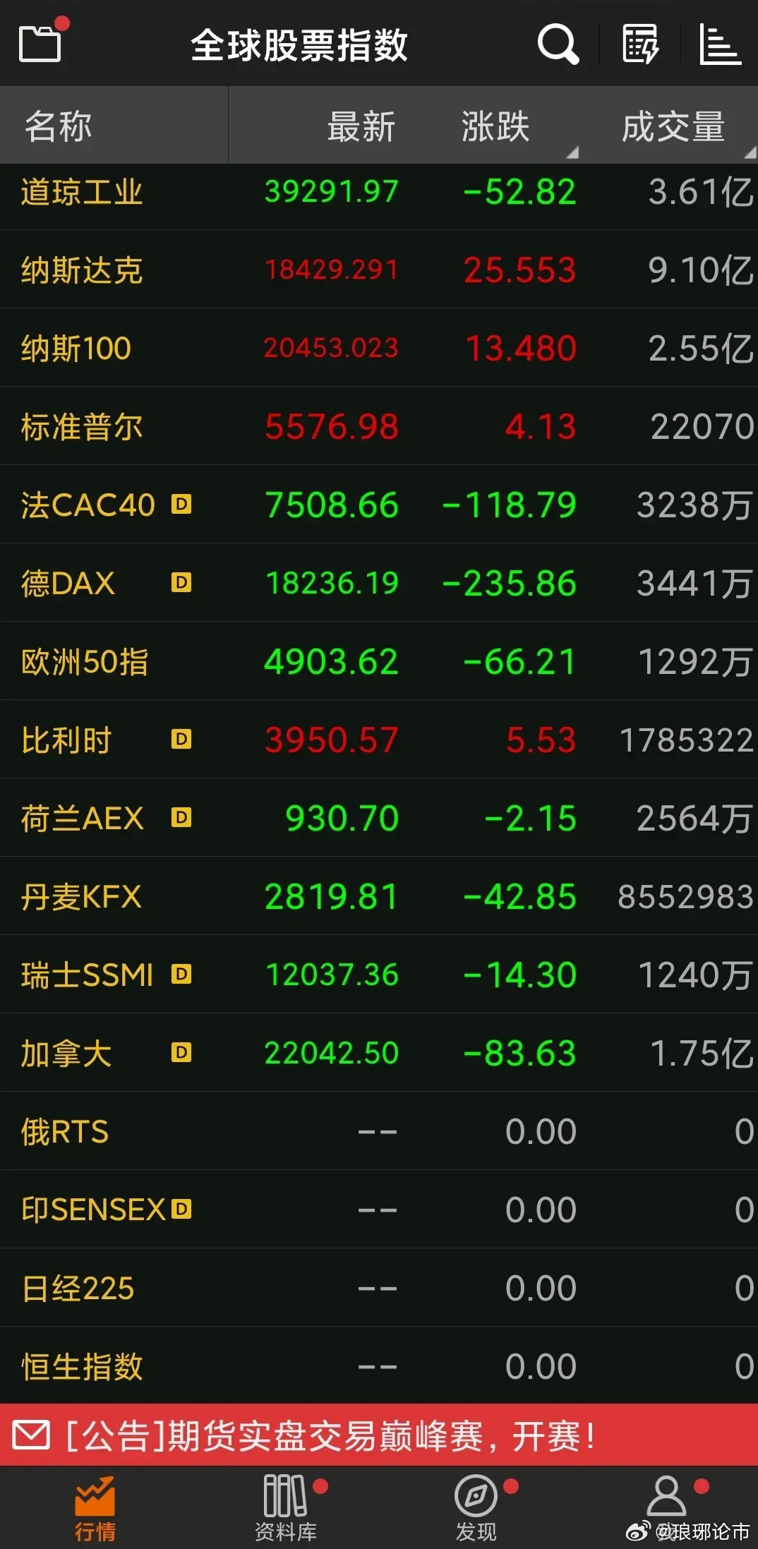 股票最新動(dòng)態(tài)及市場走勢解析，熱點(diǎn)分析、投資建議一網(wǎng)打盡