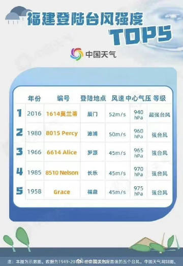 福建臺風最新動態(tài)及論述