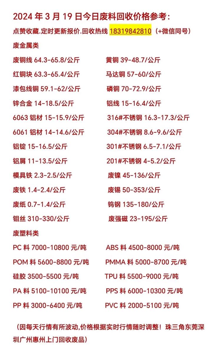 廢鐵今日價(jià)格行情更新