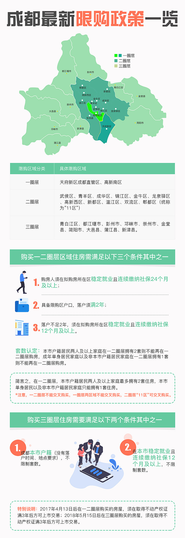 成都最新限購政策解讀及概述