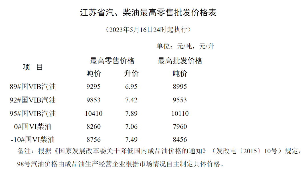 中石油最新油價與小巷深處的特色小店探秘揭秘