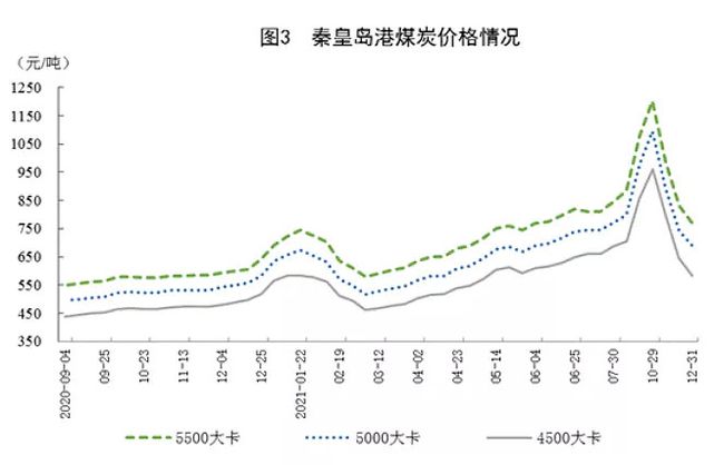 最新煤炭價格走勢圖及市場分析與預(yù)測