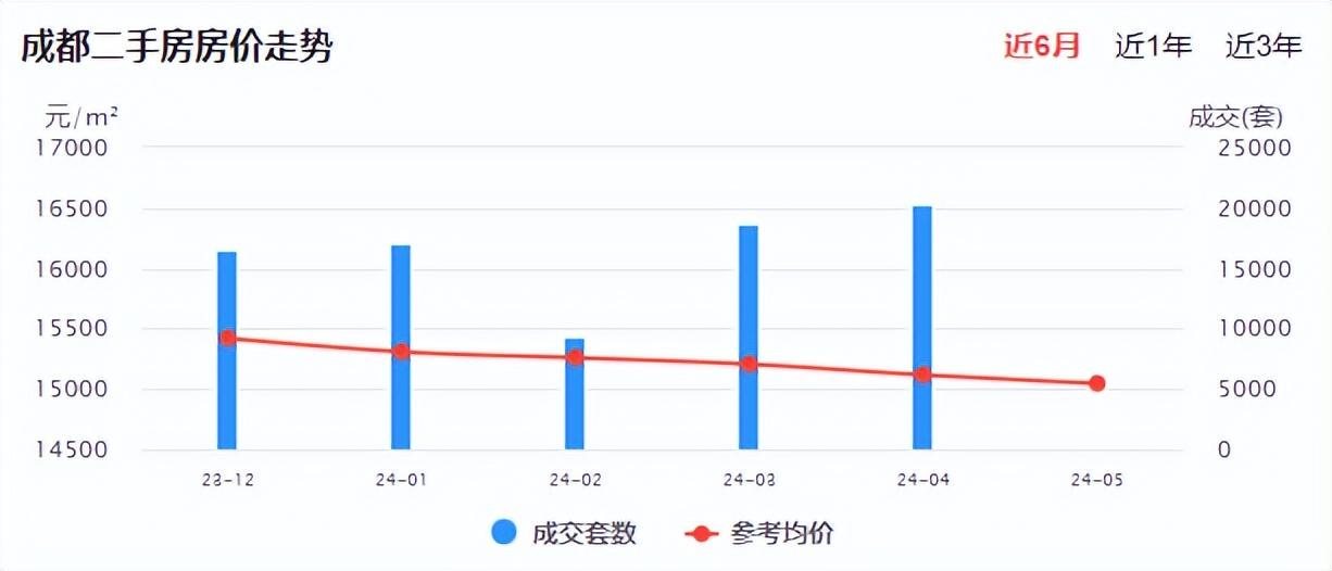 成都房價(jià)最新走勢，家的溫暖與房價(jià)變化的故事
