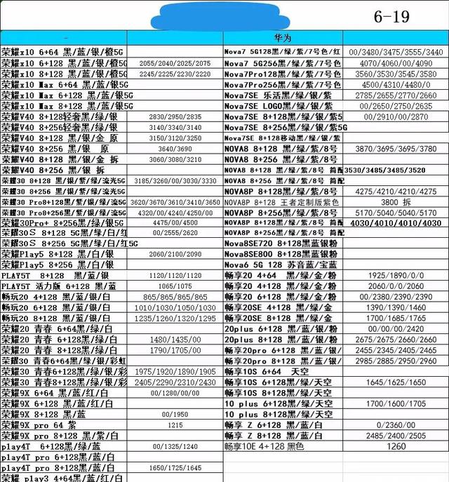 最新手機(jī)報(bào)價(jià)概覽，市場(chǎng)趨勢(shì)、觀點(diǎn)立場(chǎng)一網(wǎng)打盡