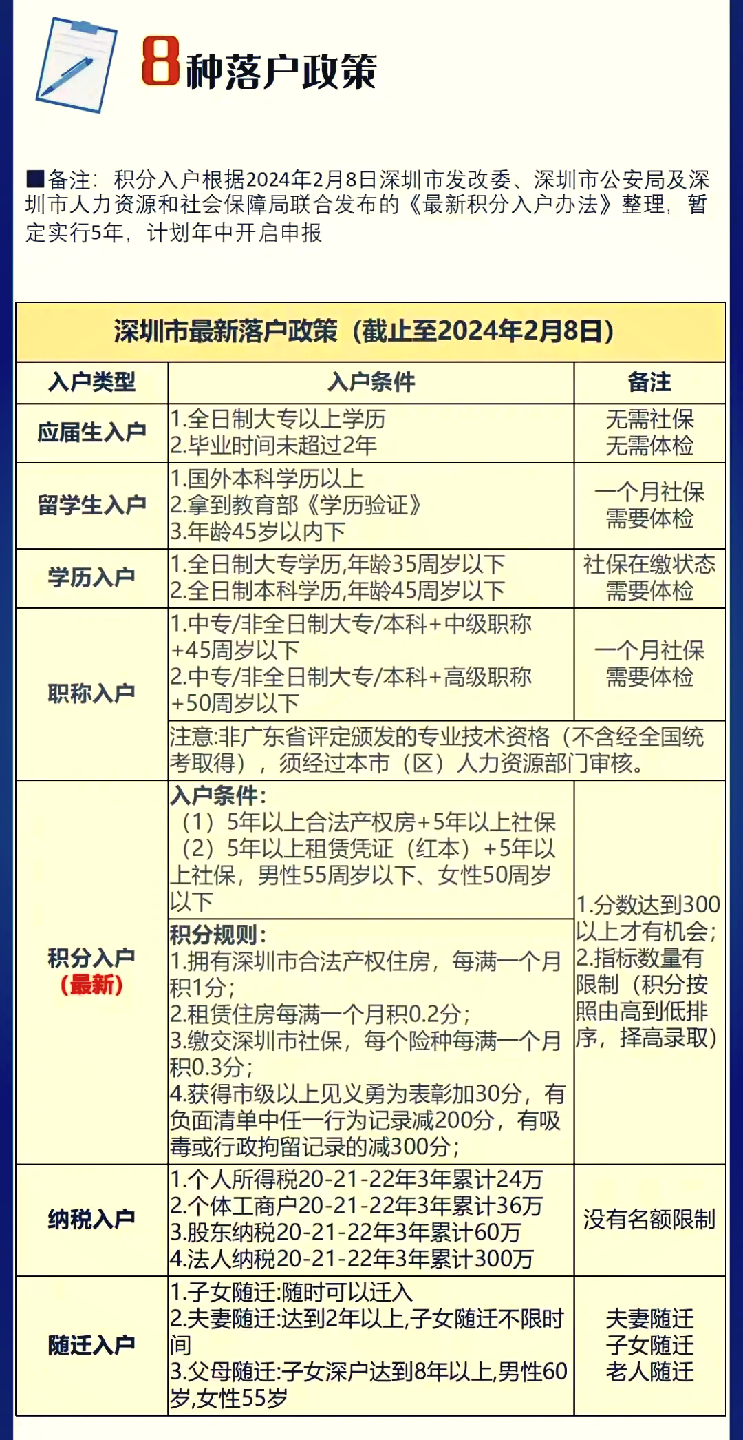 深圳最新落戶政策，時代選擇下的城市擁抱之路