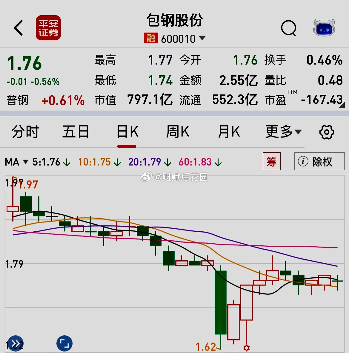 包鋼股份股票最新動態(tài)與資訊