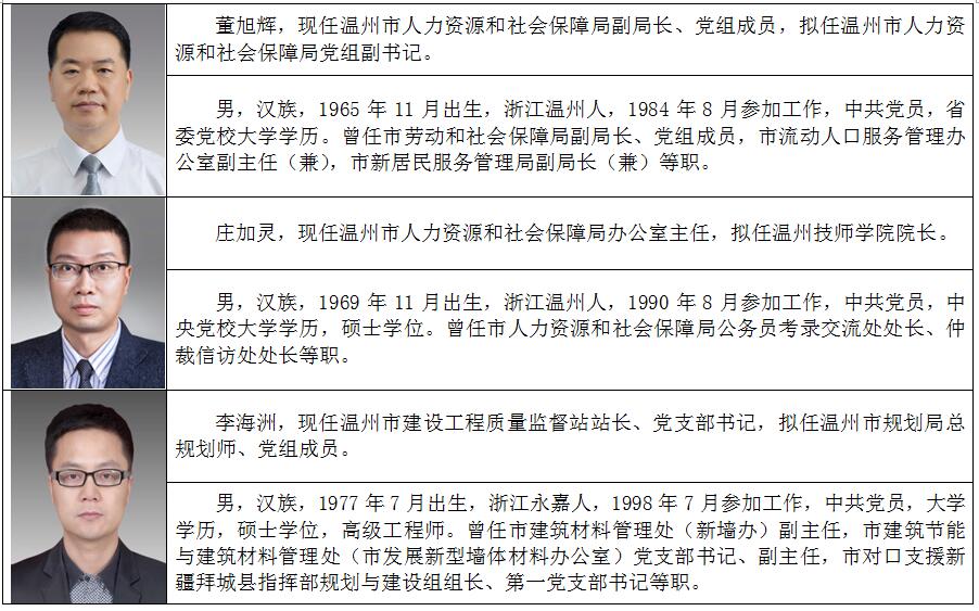 溫州最新干部任前公示消息發(fā)布