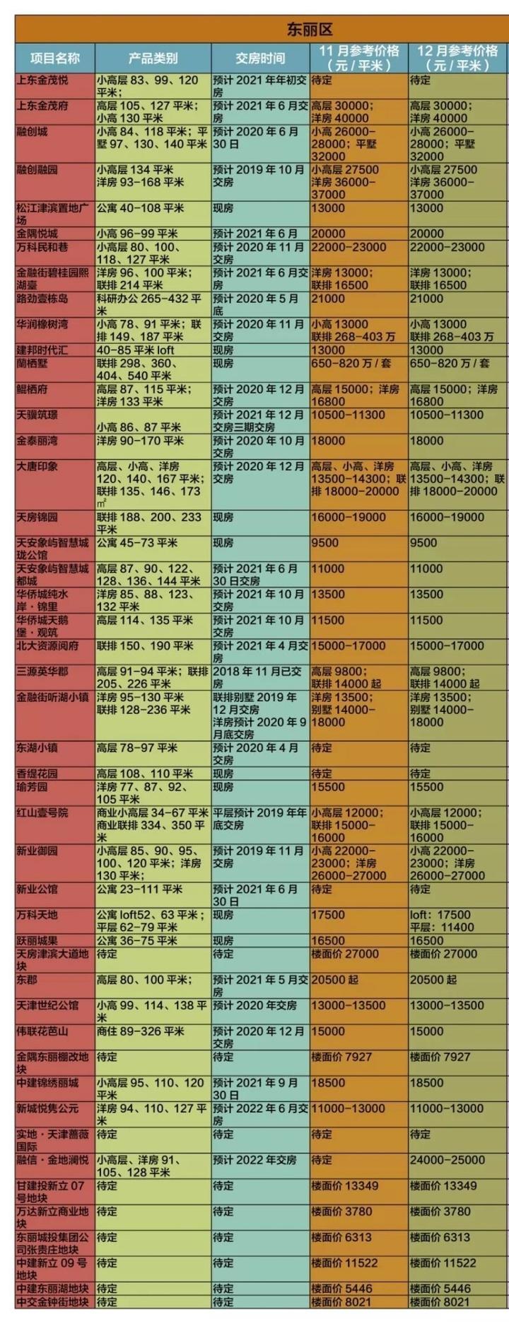 東麗房價最新動態(tài)與探索自然美景之旅
