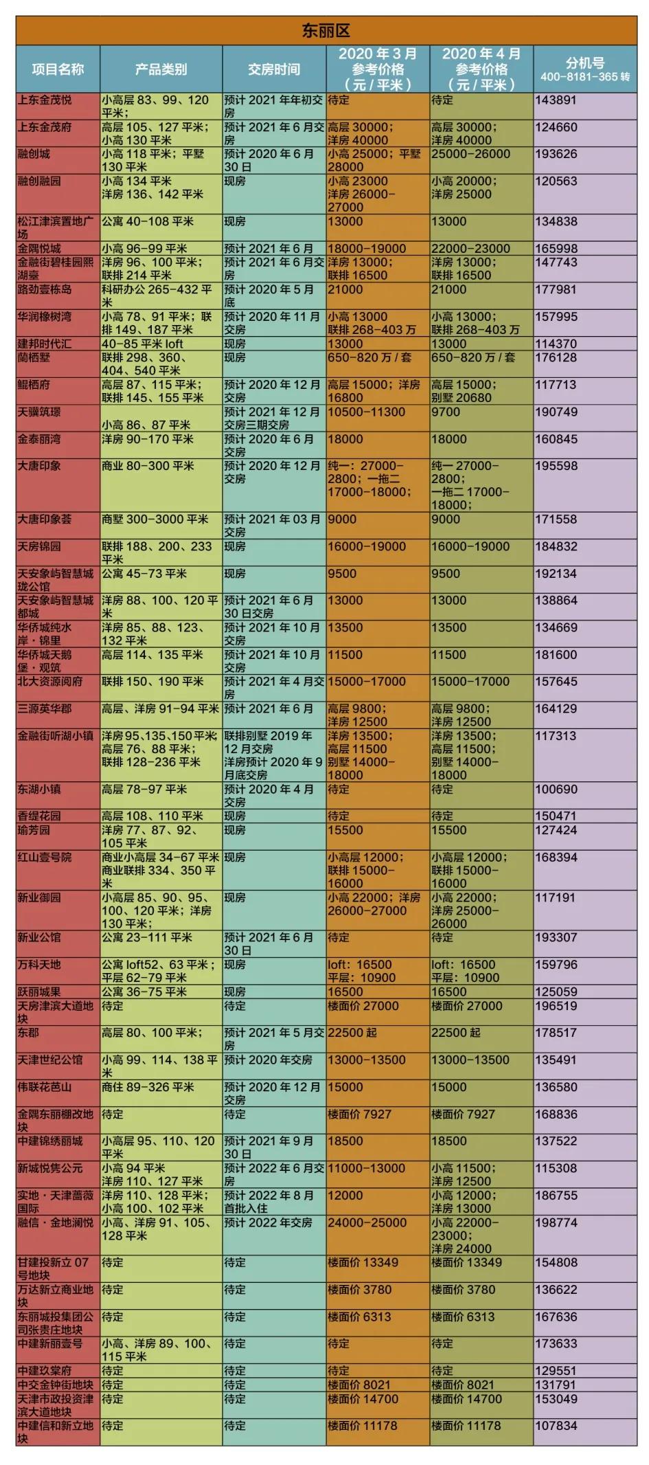 東麗房?jī)r(jià)最新動(dòng)態(tài)與探索自然美景之旅