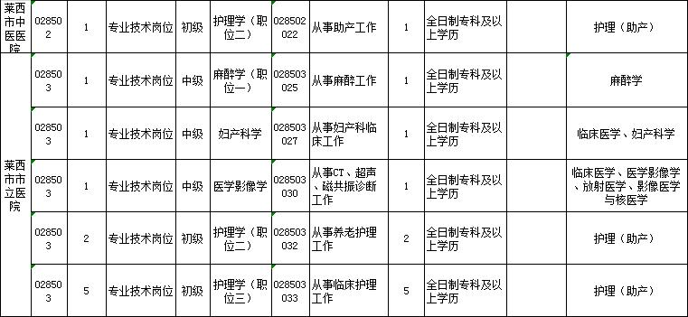 萊西市北最新招聘，啟程探索自然美景的旅行之旅