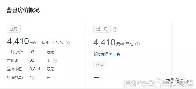 曹縣青菏麗景最新價位及分析