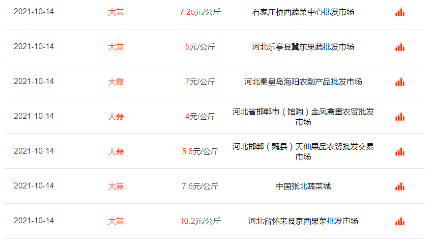 今日大蒜價格行情報告，最新價格分析與趨勢預測