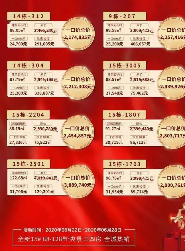 安康房產(chǎn)網(wǎng)最新樓盤全面概覽