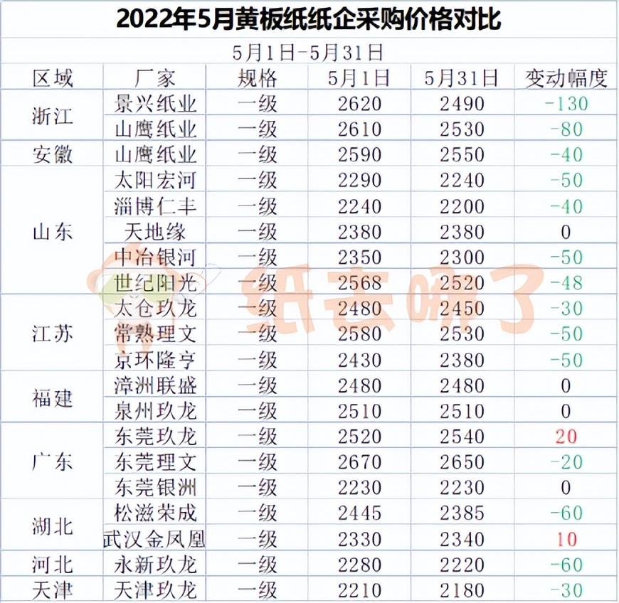 廢黃紙板最新價(jià)格揭秘，小巷深處的寶藏小店今日行情