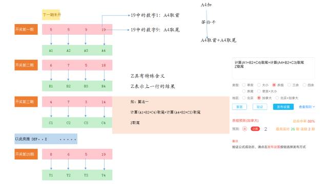 加拿大28最新單雙算法揭秘與策略分析