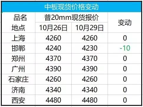 安鋼價格行情最新報價深度探討與觀點(diǎn)闡述