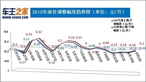天津油價(jià)最新動(dòng)態(tài)，變化中的學(xué)習(xí)鋪就自信成就之路