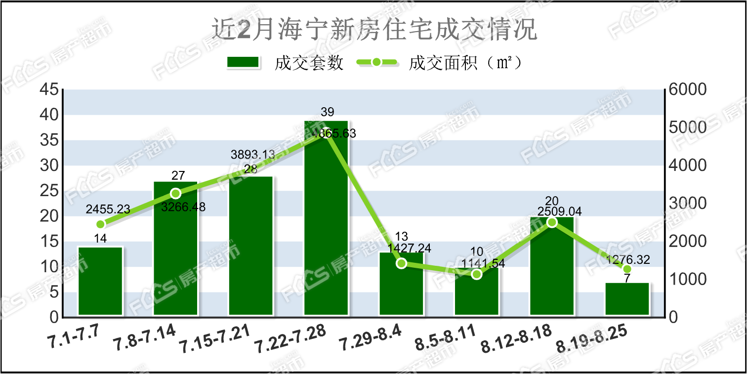 海寧最新房價走勢圖及其背后的溫馨故事