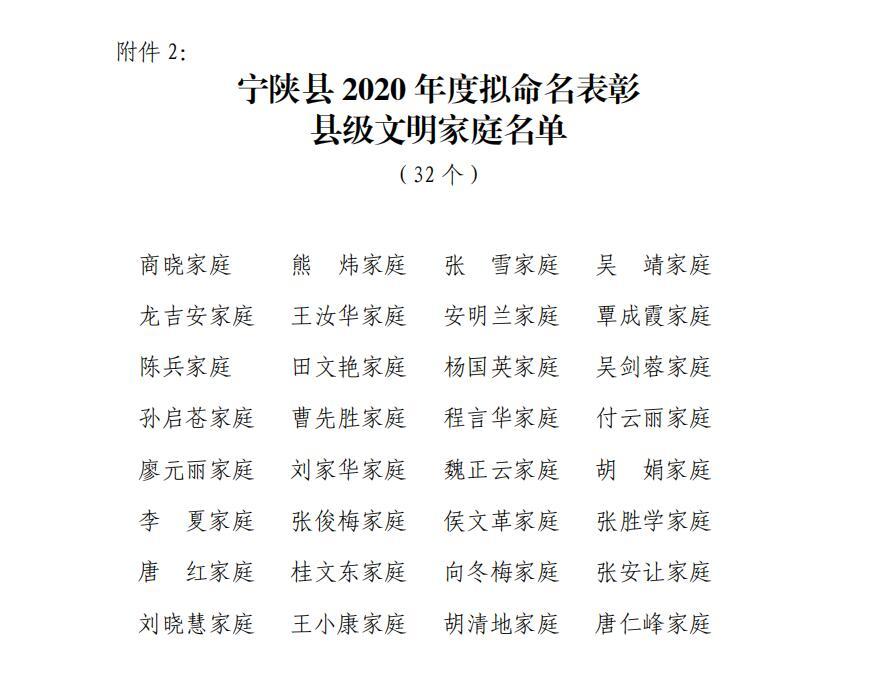 蘭州城關(guān)區(qū)公租房最新動態(tài)消息發(fā)布