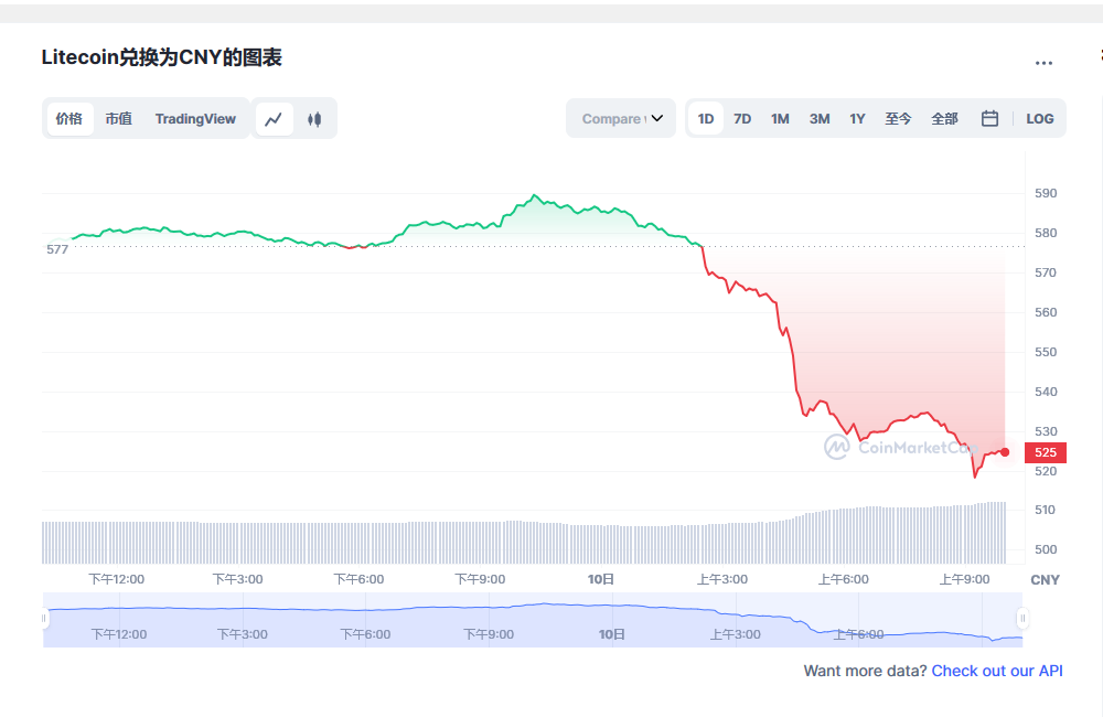 雷特幣最新價(jià)格查詢，與自然美景的旅行對(duì)話體驗(yàn)