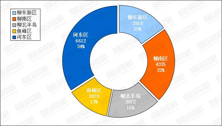 柳州最新樓盤信息揭秘，小巷深處的隱藏寶藏