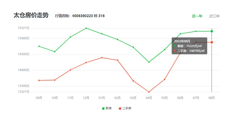 太倉市最新房價(jià)概述，全面解析太倉市房價(jià)趨勢與動(dòng)態(tài)