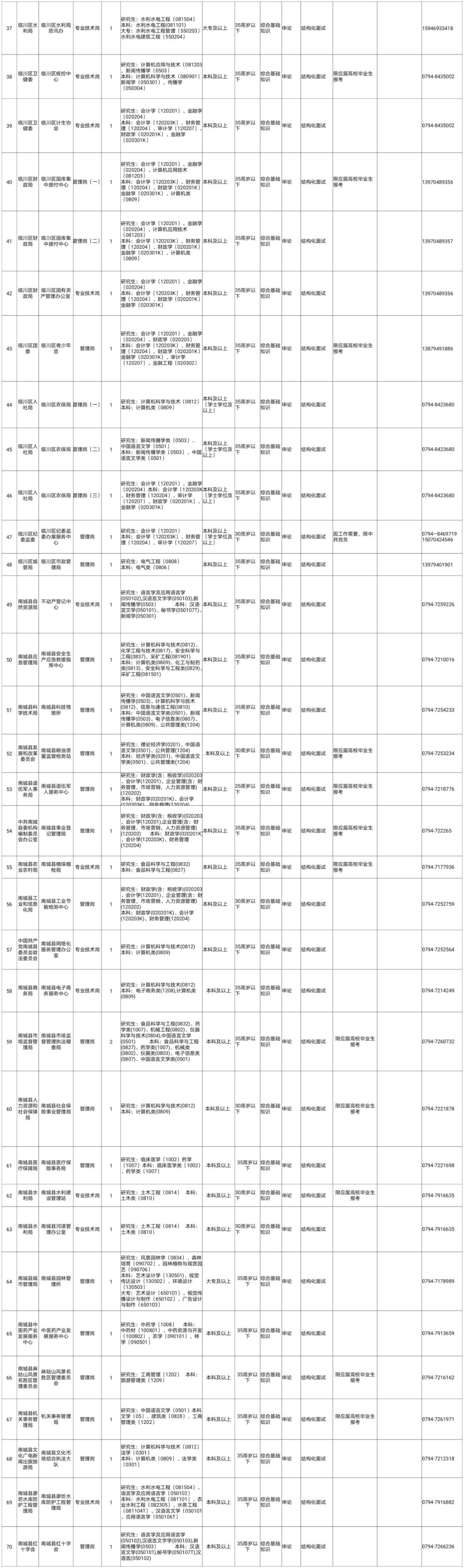 江西南豐最新招聘信息及其背后的暖心故事